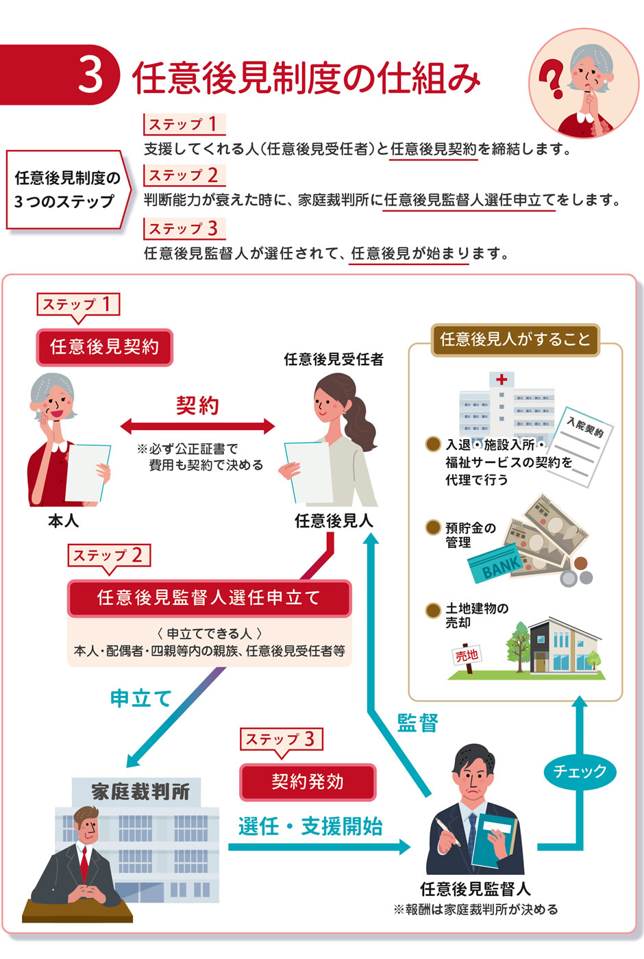 安心老後ガイド